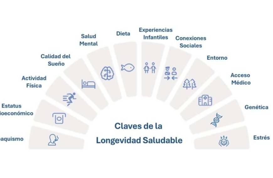 Envejecimiento en Chile: Expertos Proponen 10 Estrategias Clave
