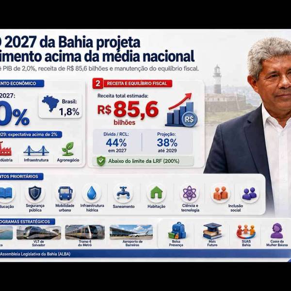 Presupuesto 2027: Proyecciones Clave para el PIB y Cobre