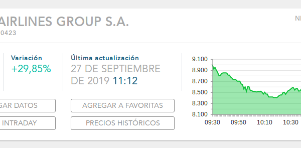 LATAM Airlines: ¿Qué implica su reciente re-listado en NYSE?