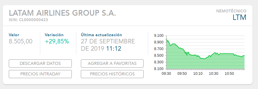 LATAM Airlines: ¿Qué implica su reciente re-listado en NYSE?