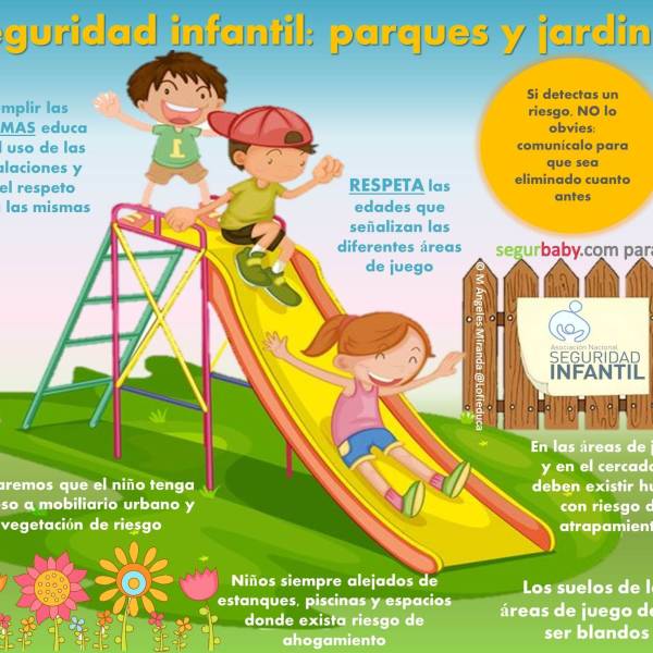 Seguridad infantil: ¿Cómo las aplicaciones de monitoreo pueden fallar?