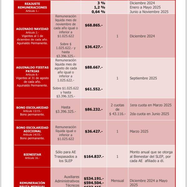 Remuneraciones Consejo Banco Central Aumentan a $21 Millones: Lo Que Necesitas Saber