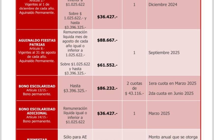 Remuneraciones Consejo Banco Central Aumentan a $21 Millones: Lo Que Necesitas Saber