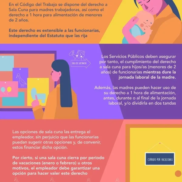 Sala Cuna Universal: ¿Qué Debate Se Villeve en el Congreso?