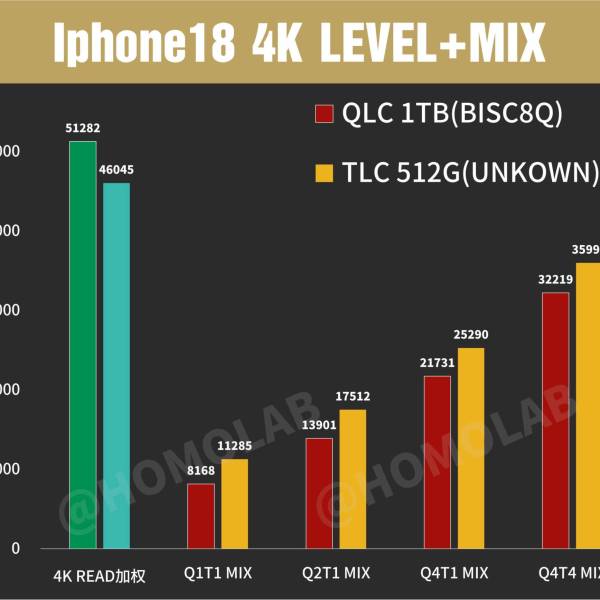 iPhone 18 Pro Max: ¿Todo lo que necesitas saber sobre su impacto?